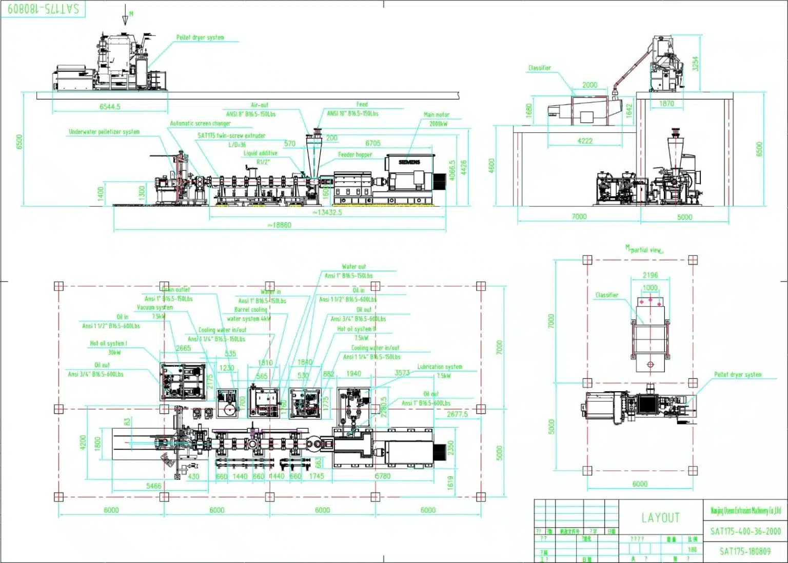 Layout hệ thống sản xuất hạt nhựa compound